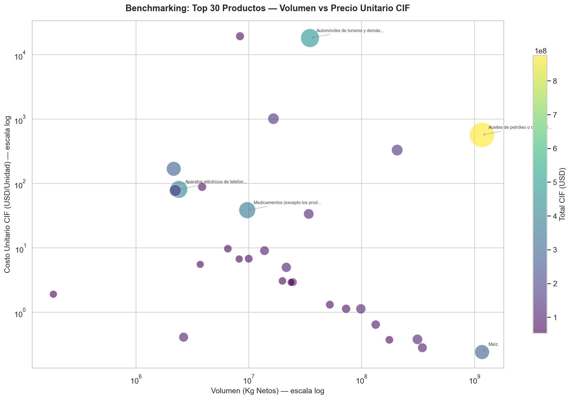 Scatter benchmarking